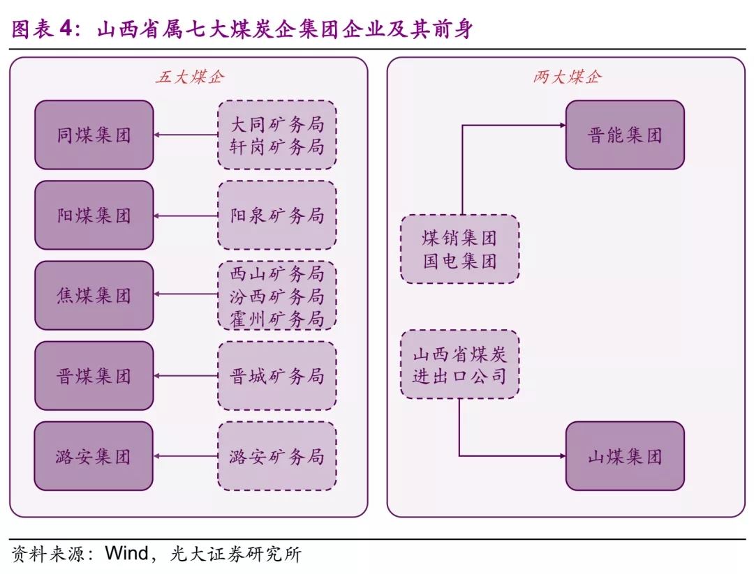 山西煤市山西省属重点煤企重组二十年